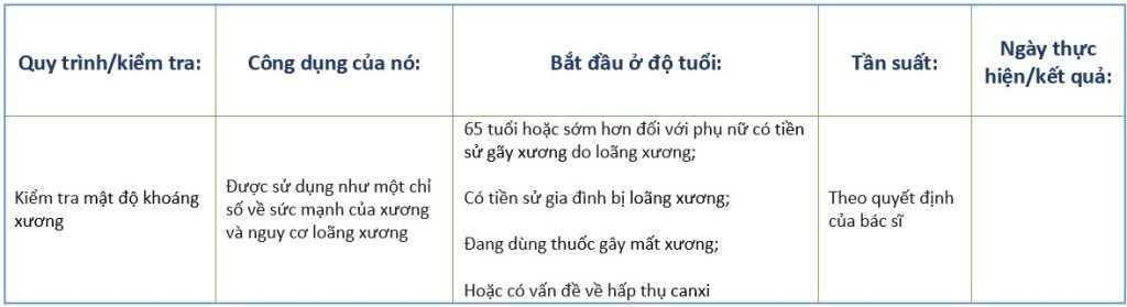 Sức khỏe xương